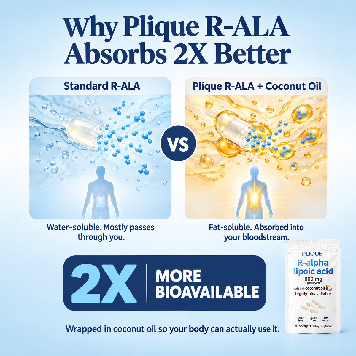 R- Alpha Lipoic Acid