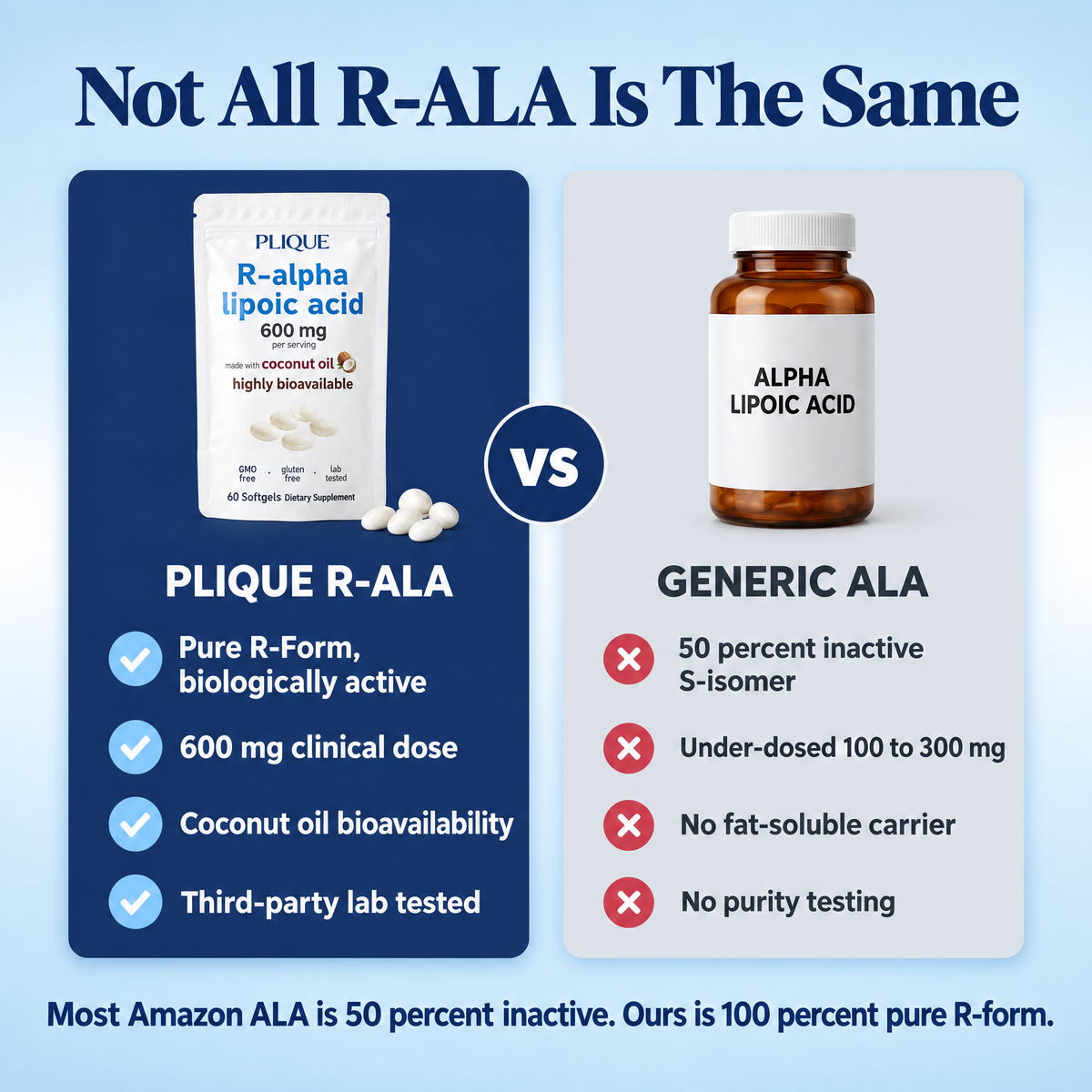 R- Alpha Lipoic Acid